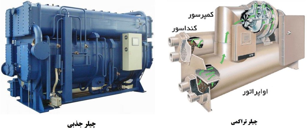 تفاوت چیلر جذبی و چیلر تراکمی