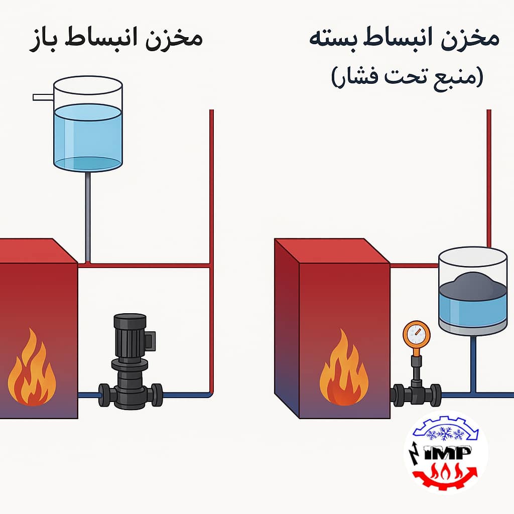 مخزن انبساط باز مخزن انبساط بسته